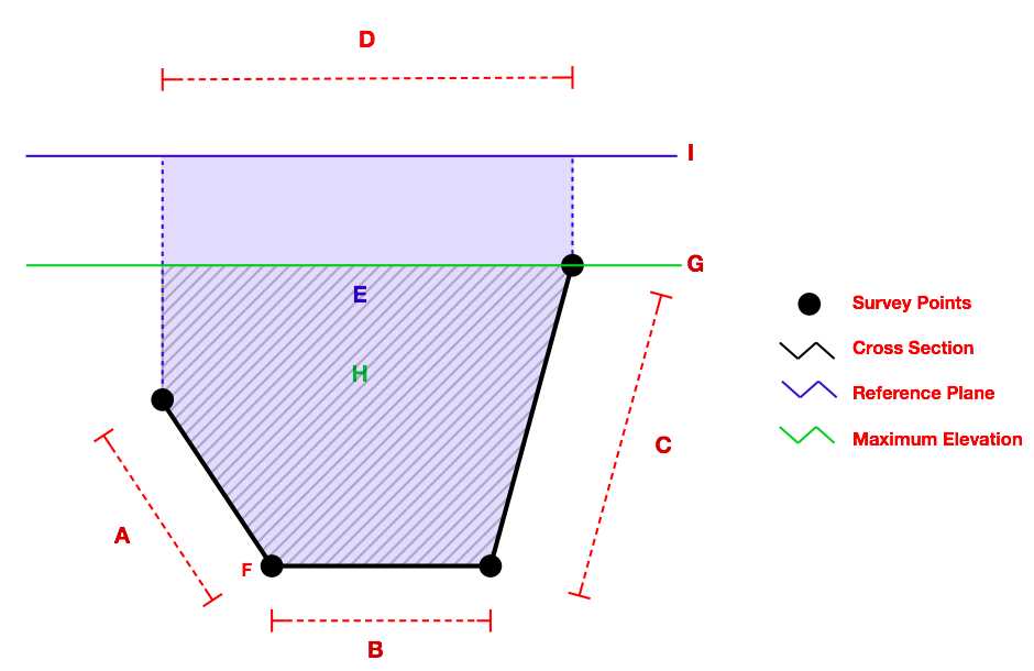 cross section png