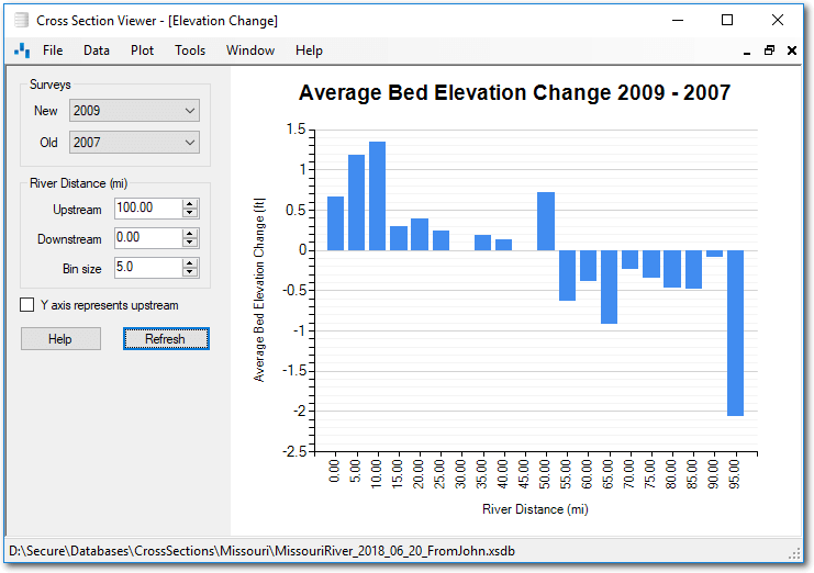 elevation change
