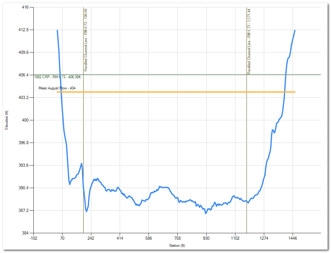Reference Stages and Stations | Cross Section Viewer